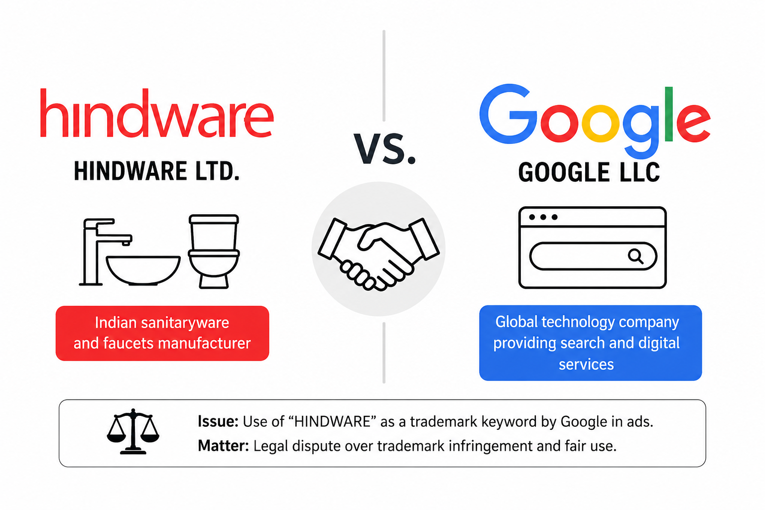 #HindwareLtdVsGoogleLLC, #TrademarkInfringement, #GoogleAds, #KeywordAdvertising, #TrademarkLaw, #DelhiHighCourt, #IndianTrademarkLaw, #GoogleAdsKeywords, #IntellectualProperty, #IPLaw, #TrademarkDispute, #BrandProtection, #DigitalAdvertisingLaw, #OnlineTrademark, #SearchEngineMarketing, #GoogleTrademarkCase, #LegalUpdatesIndia, #LandmarkJudgment, #IPRIndia, #TrademarkRights, #JusticeMiniPushkarna, #AdvertisingLaw, #BusinessLawIndia, #CorporateLaw, #TrademarkViolation, #IPRLitigation, #GoogleAdsPolicy, #BrandOwners, #LegalNewsIndia, #IndianJudiciary